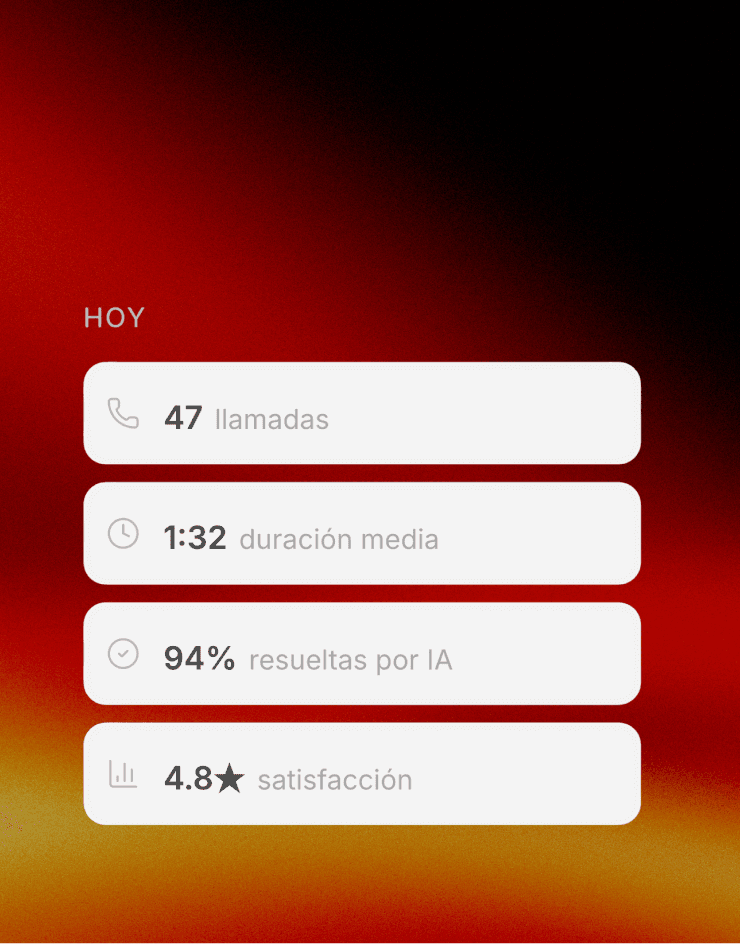 Asistente Telefónico IA